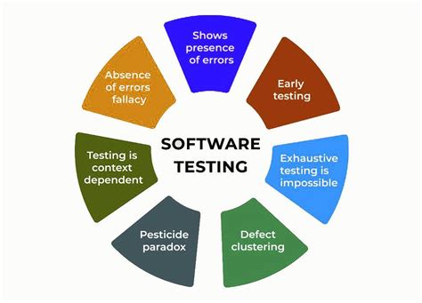 is software testing hard to learn|best software testing techniques.